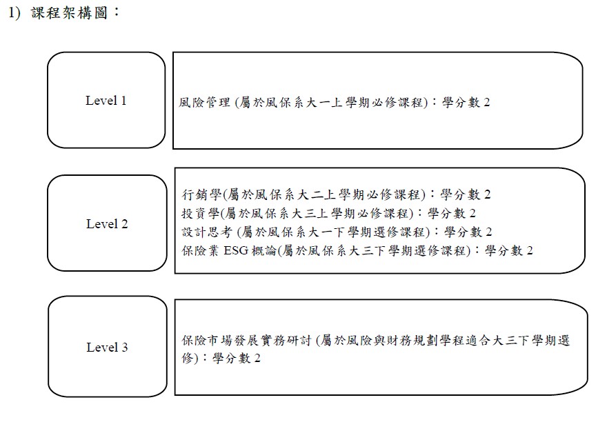 課程架構