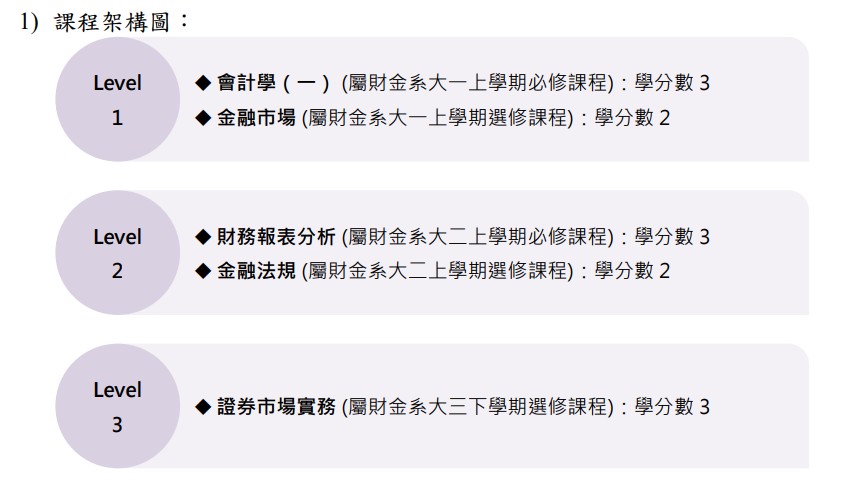 課程架構