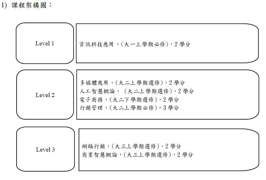 課程架構
