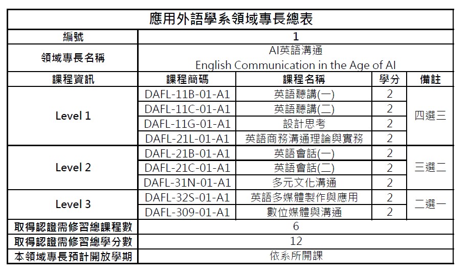 總表