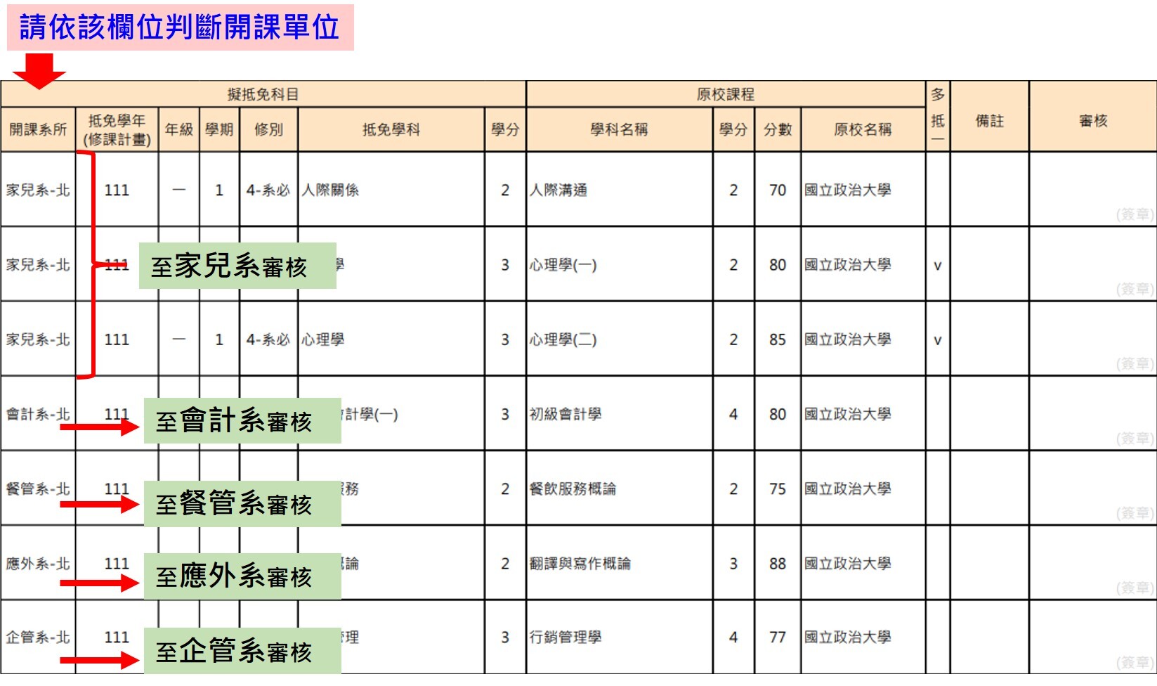 開課單位判斷範例