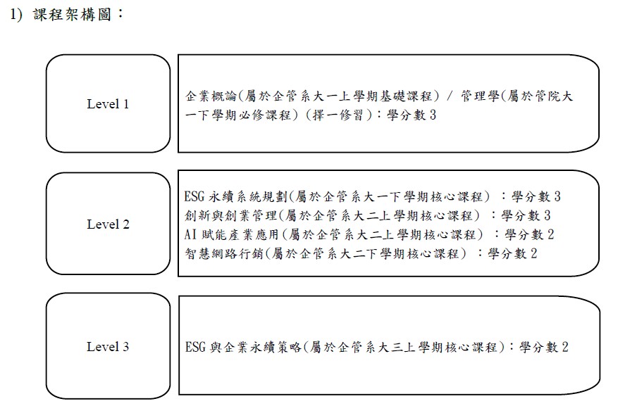 課程架構