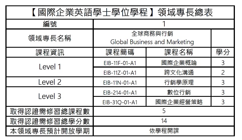 總表