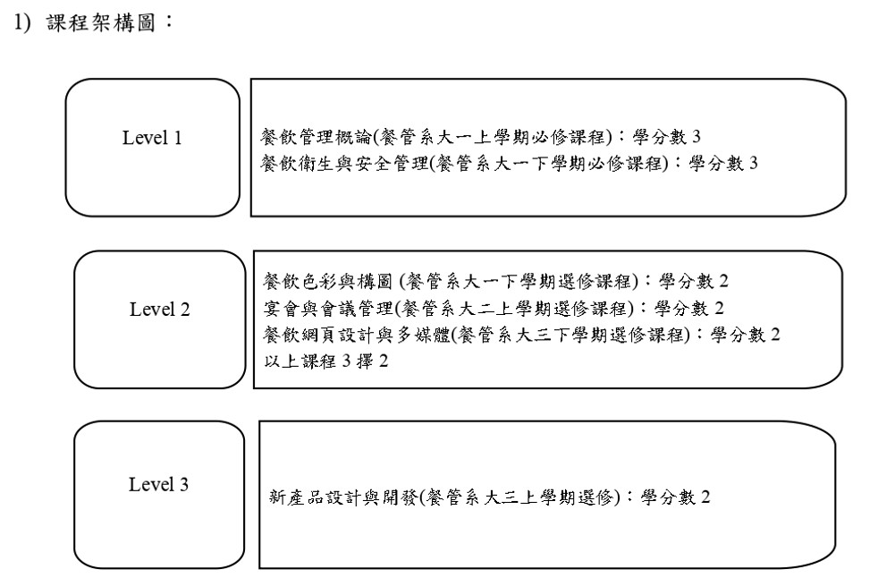 架構