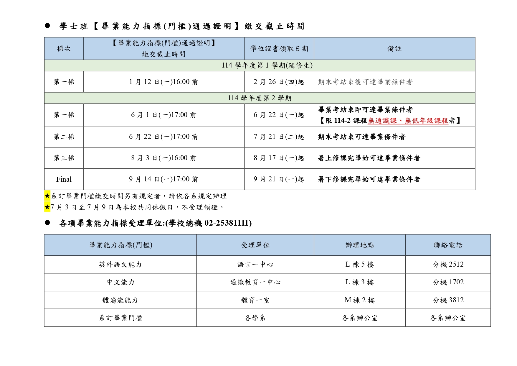 114學士班畢業能力指標繳交截止時間